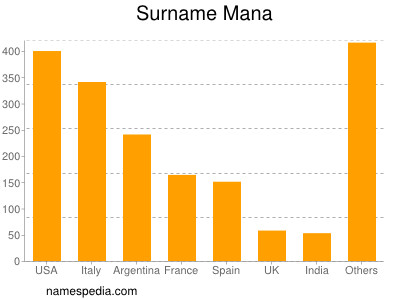 nom Mana