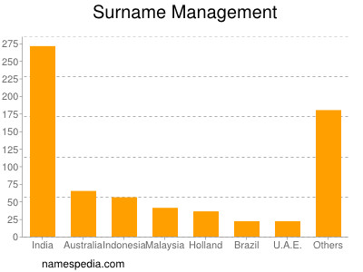 Surname Management