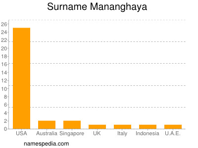 nom Mananghaya