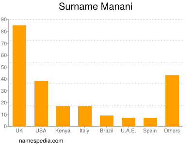 nom Manani