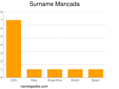 Familiennamen Mancada