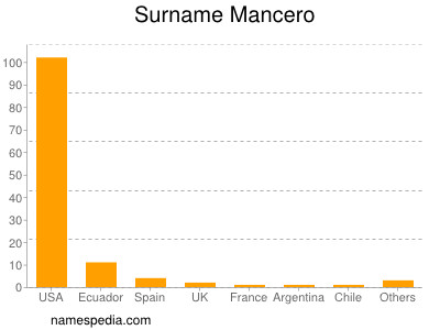 nom Mancero