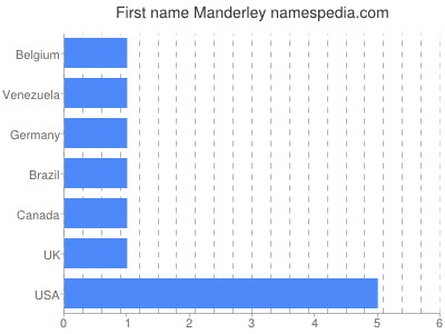 prenom Manderley