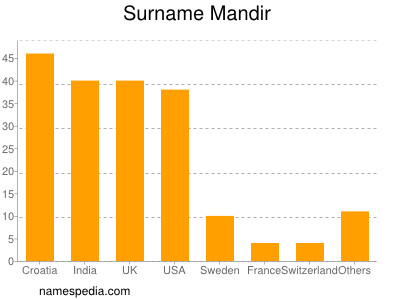 nom Mandir