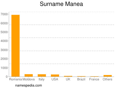 Familiennamen Manea