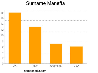 nom Maneffa