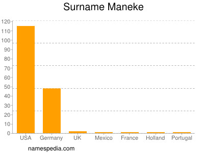 Familiennamen Maneke