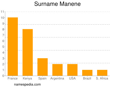 nom Manene