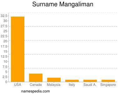 nom Mangaliman
