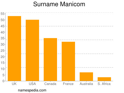 Familiennamen Manicom