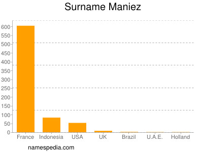 nom Maniez