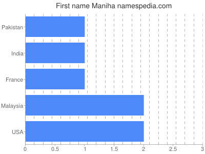 prenom Maniha