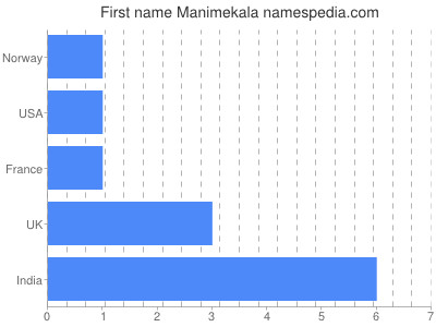 Vornamen Manimekala