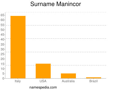 Familiennamen Manincor