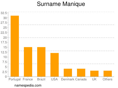 Familiennamen Manique