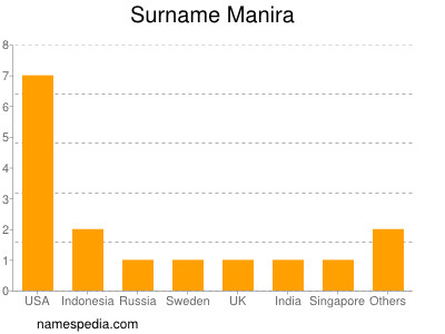 Familiennamen Manira