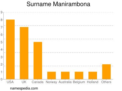 nom Manirambona