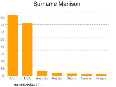 Familiennamen Manison