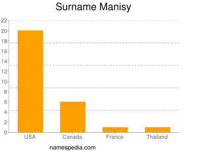 Familiennamen Manisy