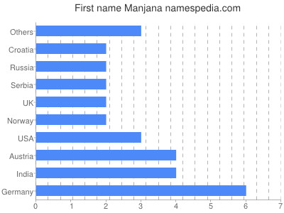 prenom Manjana