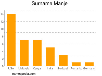 Familiennamen Manje