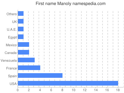 prenom Manoly