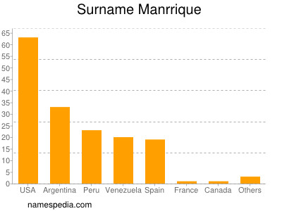 Familiennamen Manrrique