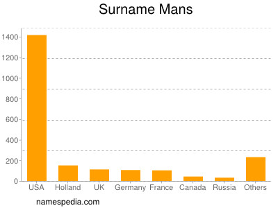 nom Mans