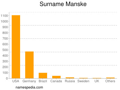 Familiennamen Manske