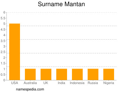 nom Mantan