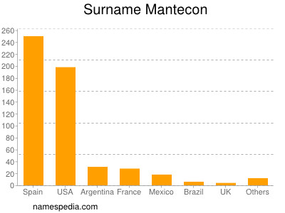 nom Mantecon