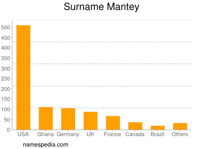 Familiennamen Mantey