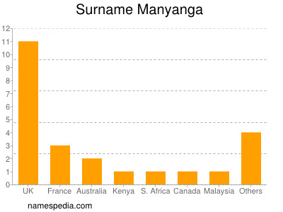 nom Manyanga