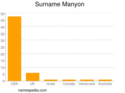 nom Manyon