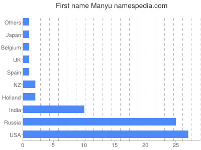 prenom Manyu