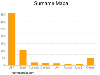 Familiennamen Mapa