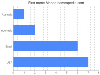Vornamen Mappa