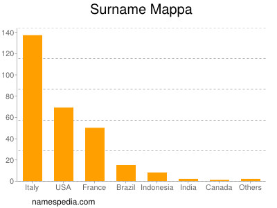 Familiennamen Mappa