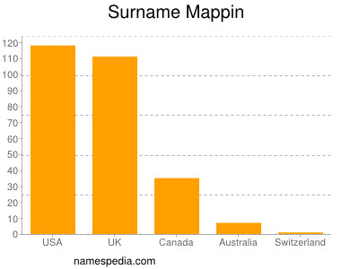 nom Mappin