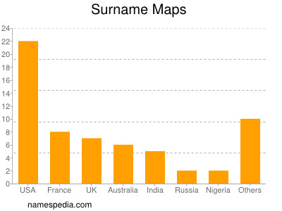 Familiennamen Maps