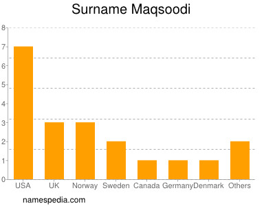 Familiennamen Maqsoodi