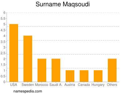 Familiennamen Maqsoudi