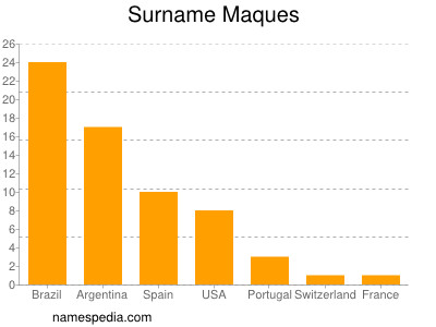 Familiennamen Maques