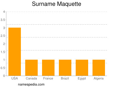 Surname Maquette