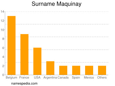 Familiennamen Maquinay