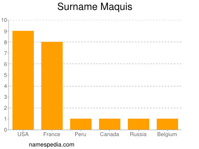 Familiennamen Maquis