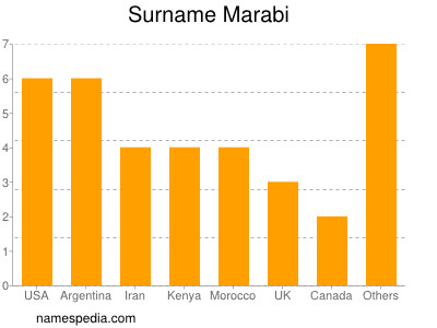 nom Marabi