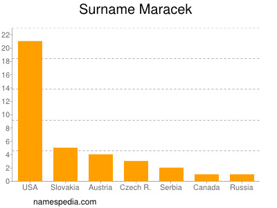 Familiennamen Maracek