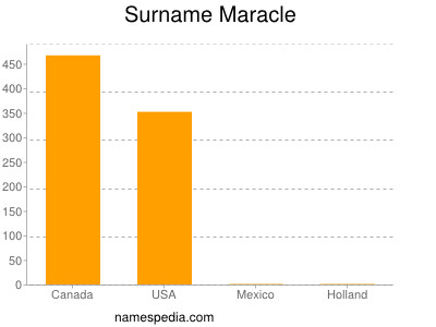 Familiennamen Maracle