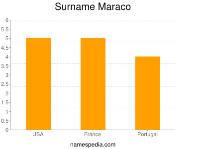 nom Maraco